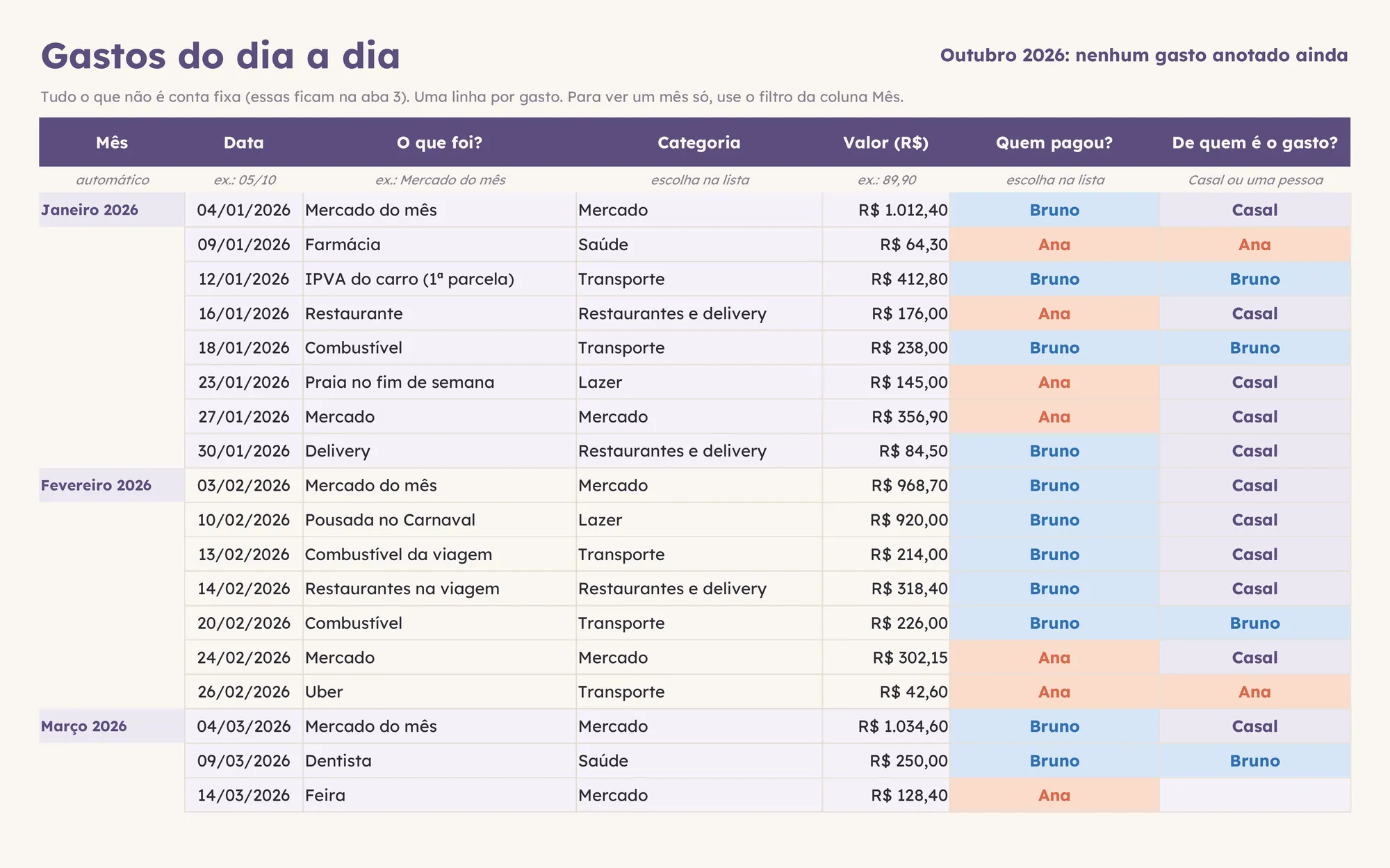 aba 2, Gastos, com os lançamentos de Ana e Bruno
